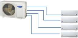 Multisplit Inverter Carrier X-Power